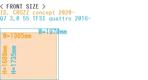 #ID. CROZZ concept 2020- + Q7 3.0 55 TFSI quattro 2016-